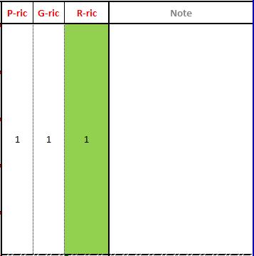 Esempio di checklist di valutazione dei rischi STEP 3: Rivalutazione del rischio in base alle misure di controllo esistenti Il RISCHIO FINALE viene ricalcolato in modo automatico!