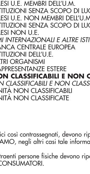 22 Impiegato 23 Operaio 24 Agricoltore 25 Altro Lavoratore Dipendente 26