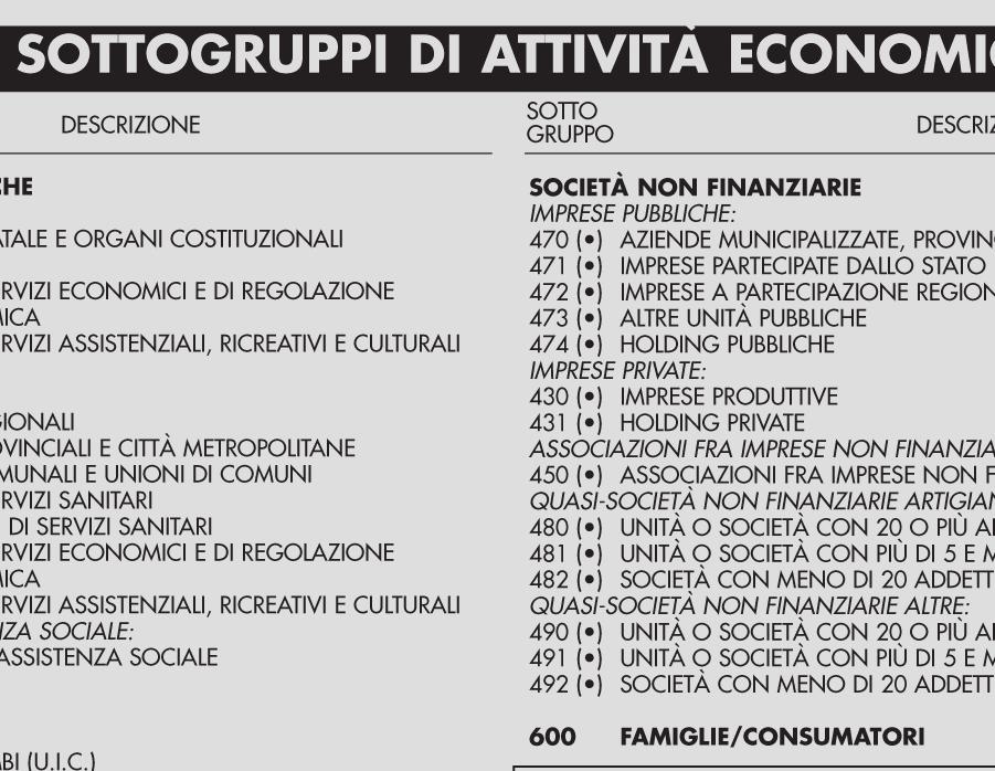 43 In cerca di prima occupazione 44 Redditiero, Benestante 45 Altro Non