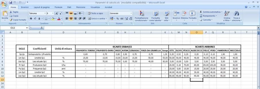 Nel file Parametri di calcolo sono inseriti dei coefficienti, ottimizzati per la realtà regionale, che ci hanno permesso di