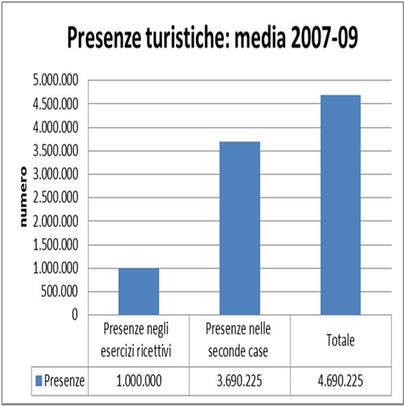 IL METODO La costa dei Trabocchi Realizzare uno studio di fattibilità che coinvolge: Provincia di Chieti Comuni dei