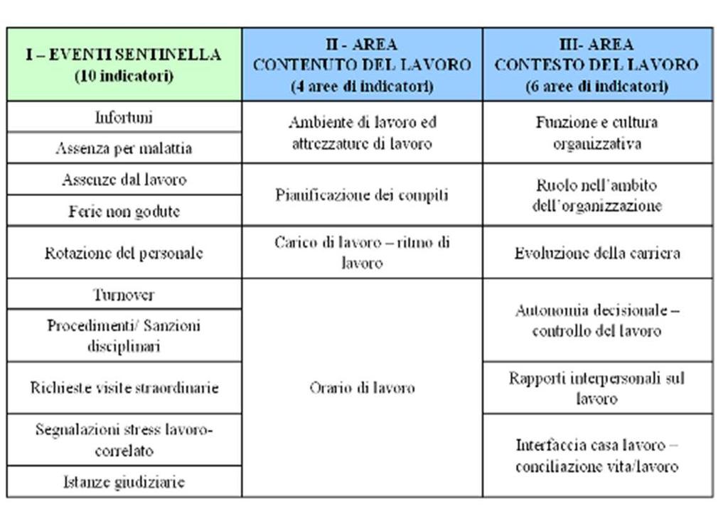 verificabili e ove