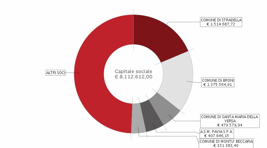 estratto dal in data 29/11/2018 AL PRESIDENTE DEL CONSIGLIO DI AMMINISTRAZIONE SPETTA LA RAPPRESENTANZA DELLA SOCIETA'.