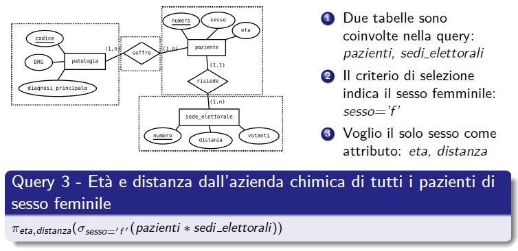 Esempio 3