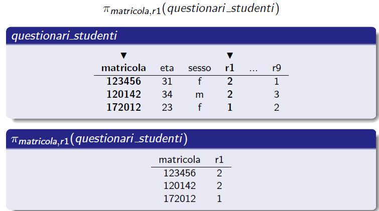 Esempio Consideriamo l'operazione: