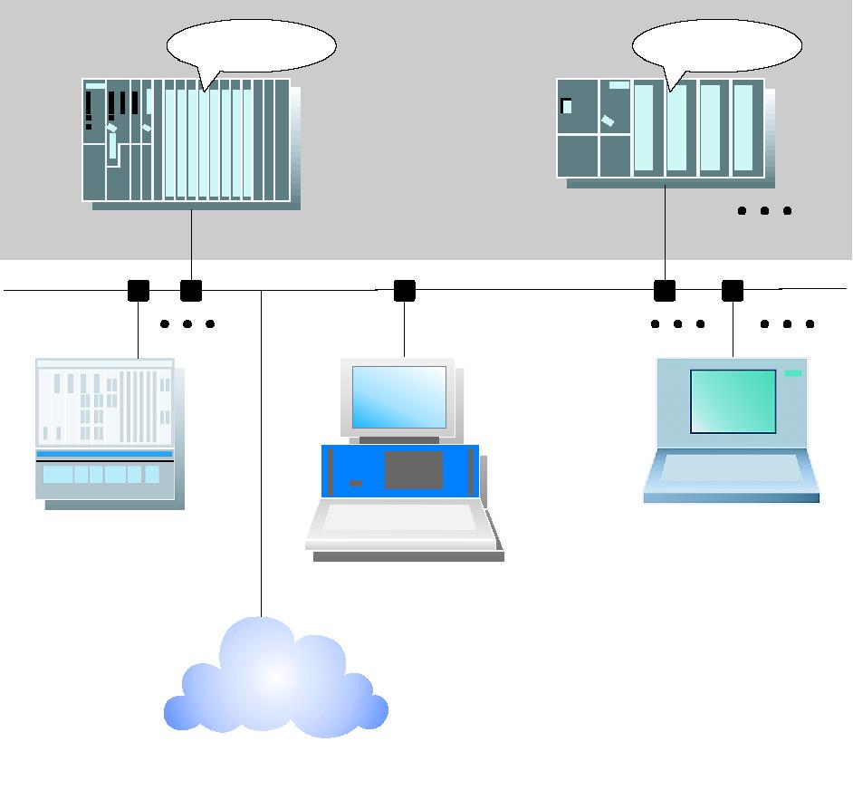 1 Comunicazione tramite CP Ethernet in stazioni S7 Nodo L interfaccia SEND/RECEIVE permette la comunicazione comandata dal programma tramite Industrial da SIMATIC S7 verso: SIMATIC S7 con CP Ethernet