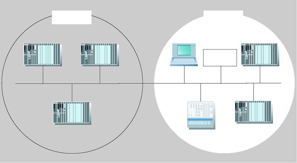 3 Utilizzo del CP Ethernet con NCM S7 3.3.5 Oggetti sostitutivi nel progetto STEP 7 Informazioni generali I collegamenti di comunicazione possono essere progettati completamente solo se i partner di