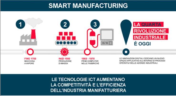 Industria 4.