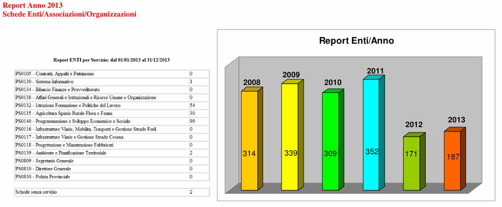 ALCUNE STATISTICHE REPORT CUSTOMER SATISFACTION