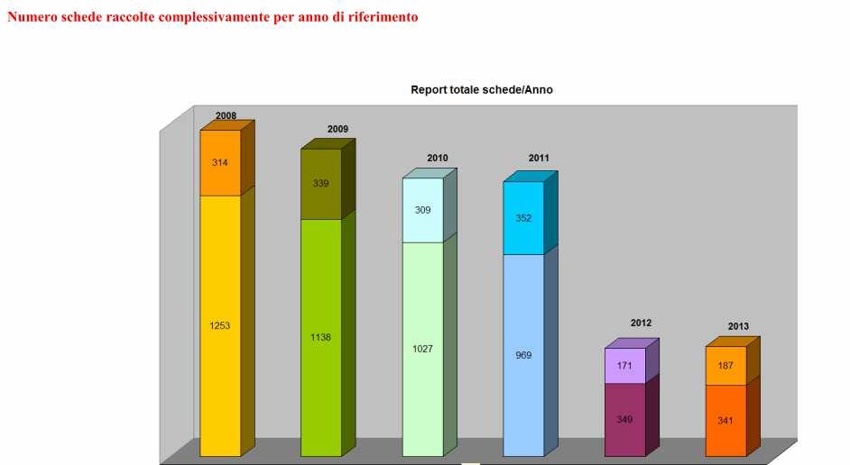 ALCUNE STATISTICHE REPORT CUSTOMER SATISFACTION Schede