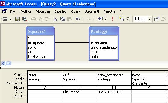 Query-3 SELECT Count(Punteggi.