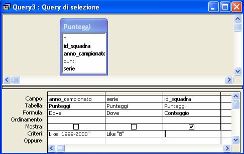 Punteggi WHERE (((Punteggi.