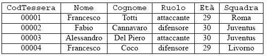 Scelta della chiavi Giocatore Squadra