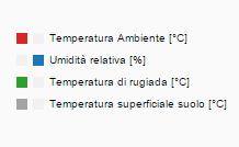 ore successive 2 Gli operatori stradali esaminano le previsioni