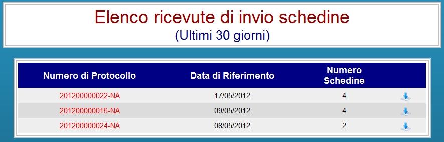 5. Gestione Ricevute Consente all utente di scaricare i file che attestano il numero di schedine correttamente trasmesse in un dato giorno. Come si evince dalla tabella di fig. 5.