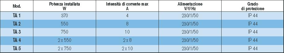 (*) Sottraendo i valori sopraindicati e la prevalenza