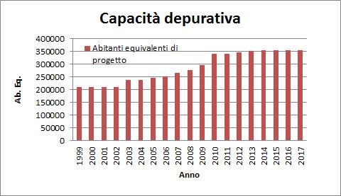 copertura del servizio