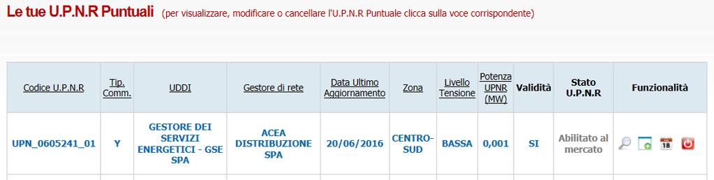 Dismissione Modalità operative per la gestione UPnR sul Gaudì Richiesta Dismissione UPnR (Produttore)