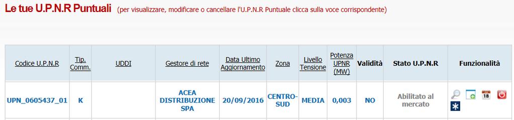 Conservazione Modalità operative per la gestione UPnR sul Gaudì Richiesta Messa in Conservazione (Produttore) La richiesta di Messa in