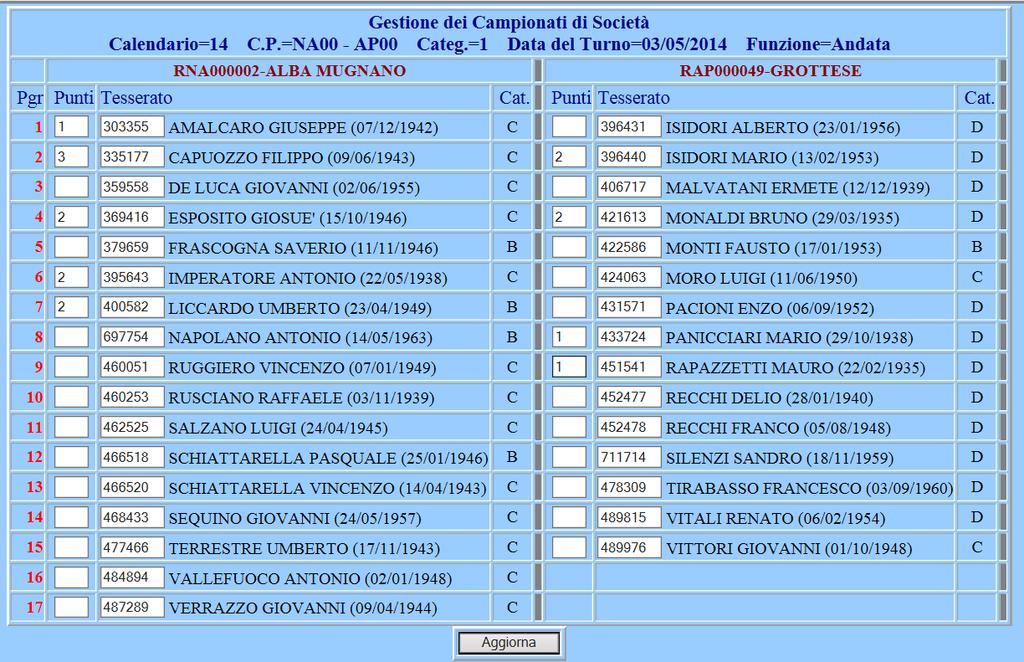 Il sistema propone, su differenti colonne, tutti gli Atleti, rinnovati nel calendario indicato e appartenenti a categorie compatibili con la Categoria precedentemente indicata; alla sinistra di