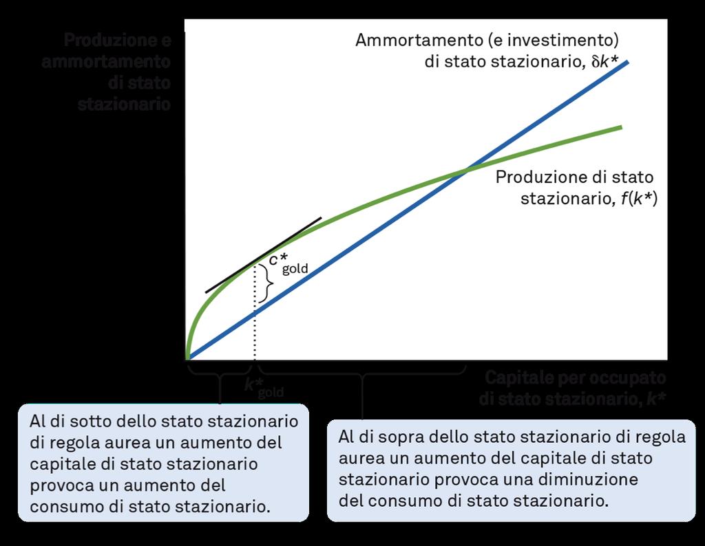 Regola aurea Il livello di capitale di regola