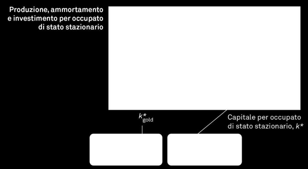 Non è vero che k k g (il saggio di risparmio s