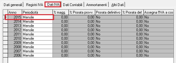 Gli indicatori Stato Esercizio Contabile e Stato Magazzino devono essere posti a Nuovo esercizio.