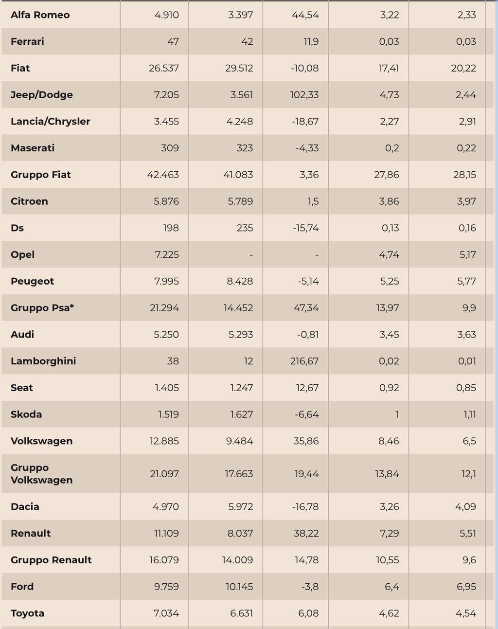 Marketing: l importanza di lavorare sui dati IL MERCATO ITALIANO