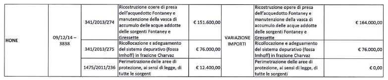 A seguito della nota del BIM in data 13/03/2015 venivano comunicati gli interventi proposti dall Amministrazione comunale che risultavano inseriti nel quarto piano operativo di cui all art. 4 della L.