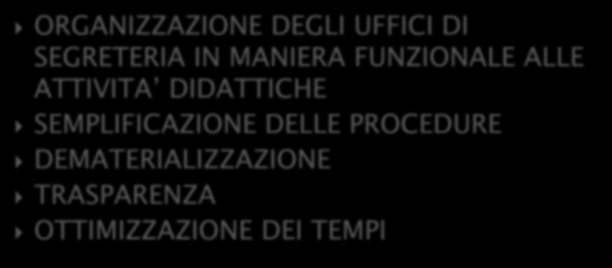 ORGANIZZAZIONE DEGLI UFFICI DI SEGRETERIA IN MANIERA FUNZIONALE ALLE ATTIVITA DIDATTICHE