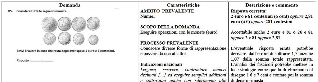 6-GUIDA ALLA LETTURA DELLE PROVE TESTO DELLA DOMANDA