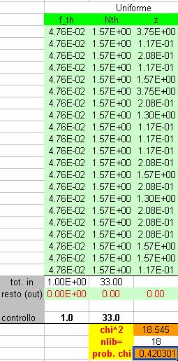 Esercizio 3b) Distribuzione uniforme: Utilizzando i dati dell esercizio precedente dire se i dati sono compatibili con una distribuzione uniforme del numero di piante