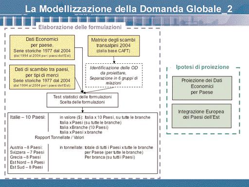 Il modello LTF di