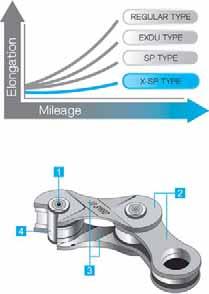 2. High alloy steel Perni e piastre in speciale lega d acciaio antiusura. 3.