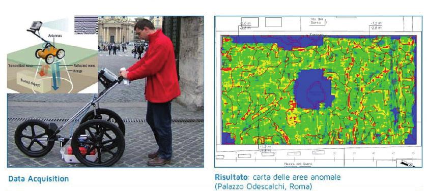 BELOW THE SURFACE GEORADAR L'indagine del Georadar è utilizzata per la mappatura di dettaglio delle reti tecnologiche in ambito urbano