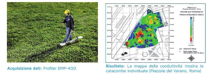 Il Georadar consente un'indagine non distruttiva, attraverso l'ultilizzo di antenne ad alta frequenza INDAGINE ELETTROMAGNETICA