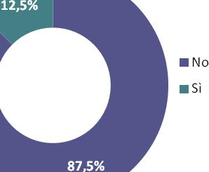 non possiede referti medici legati alla situazione di