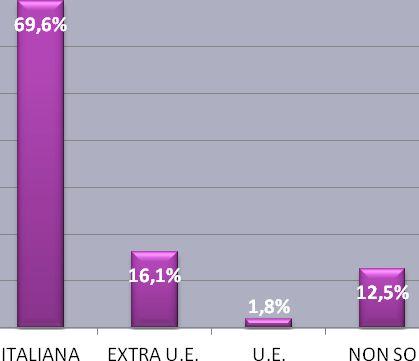 I MALTRATTANTI: CHI SONO? PROFILO DEI MALTRATTANTI RAPPORTO CON LA DONNA Emerge che quasi la totalità dei maltrattanti sono persone conosciute dalle donne che si sono rivolte al centro.