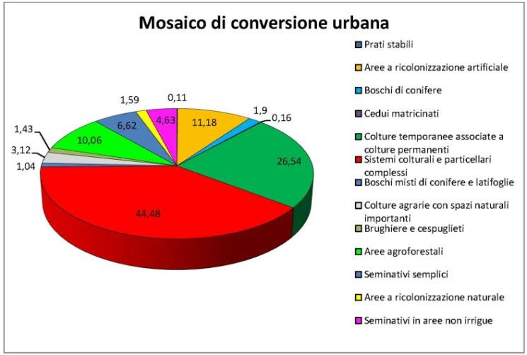 tipo di analisi Analisi con valenza non esclusivamente naturalistica Fagnano