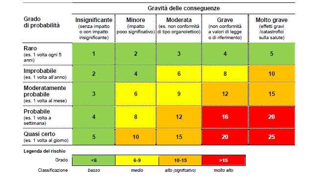 Matrice per la clasificazione del