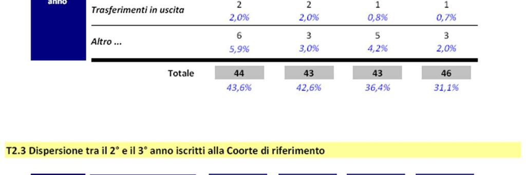 Possono essere «espliciti» o «impliciti» PASSAGGIO di CdS: studente che