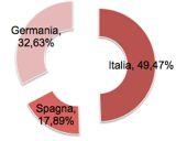 machiney Prevalenza di