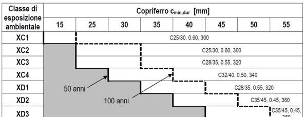 **L indicazione inerente alla Ditta vale a titolo di riferimento.