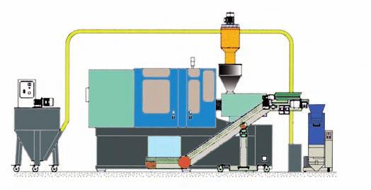 270/180-270/300-270/430 GRANULATORS GRANULATORI A 470 H1 H B C Detail: Horizontal suction screw