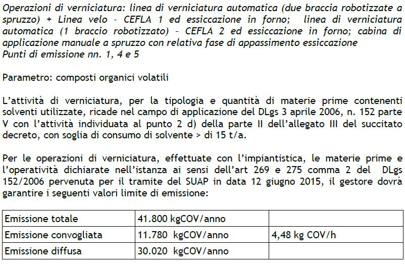 Tabella 9 I contenuti dell autorizzazione Metal Cleaning &