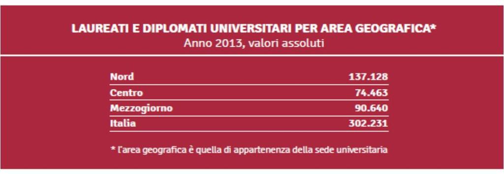 Fonti e strumenti statistici per la comunicazione La costruzione di misure relative semplici e complesse Prof.ssa Isabella Mingo A.