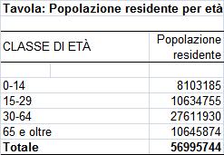 Rapporti di coesistenza (segue) Caratteristiche Assumono valori compresi tra 0 e infinito (campo di variazione indeterminato) Utilizzo Valutazione degli squilibri che presenta uno stesso fenomeno in