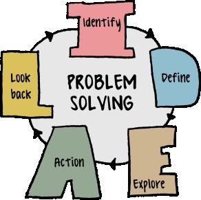 AREA: PROBLEM SOLVING L arte di risolvere i problemi Perché proporre un corso di formazione sul Problem solving?