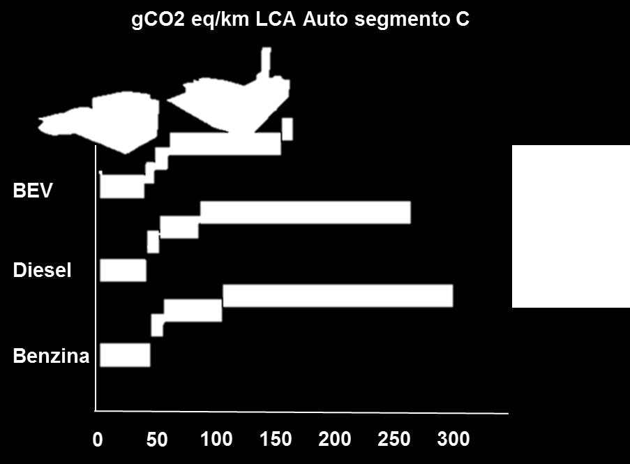 trasportato in Italia: 75 Gm 3 /annno 55 Mton/anno Metano: 32 volte più climalterante
