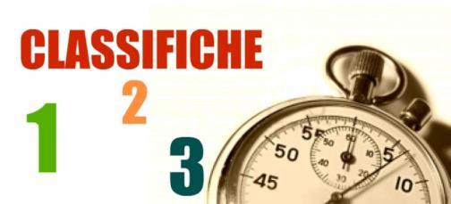 Poche e semplici regole In questo primo anno, il pensiero è di far si che ogni manifestazione mantenga le sue caratteristiche; quindi al termine di ogni prova si renderà necessaria l